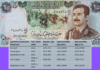 Iraqi Dinar Future Prediction 2025, 2030 and the Next Decade Iraqi Dinar Future Prediction 2025, 2030 and the Next Decade