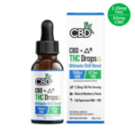 Buying CBD Oil Online